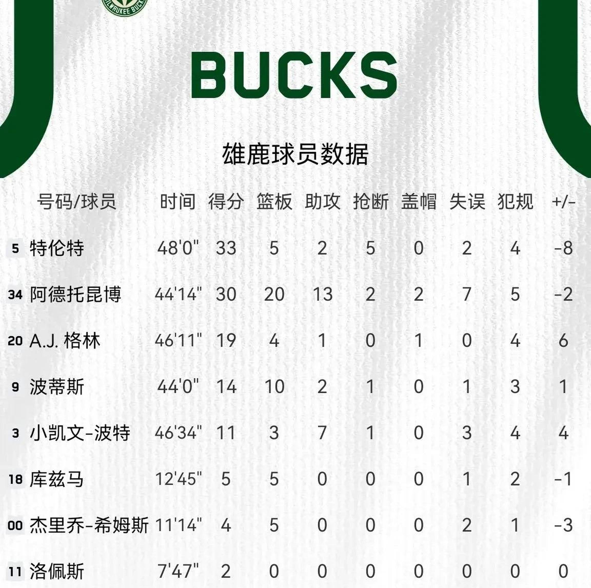 费德勒赛事官方发布绝杀新规，雄鹿引发争议！